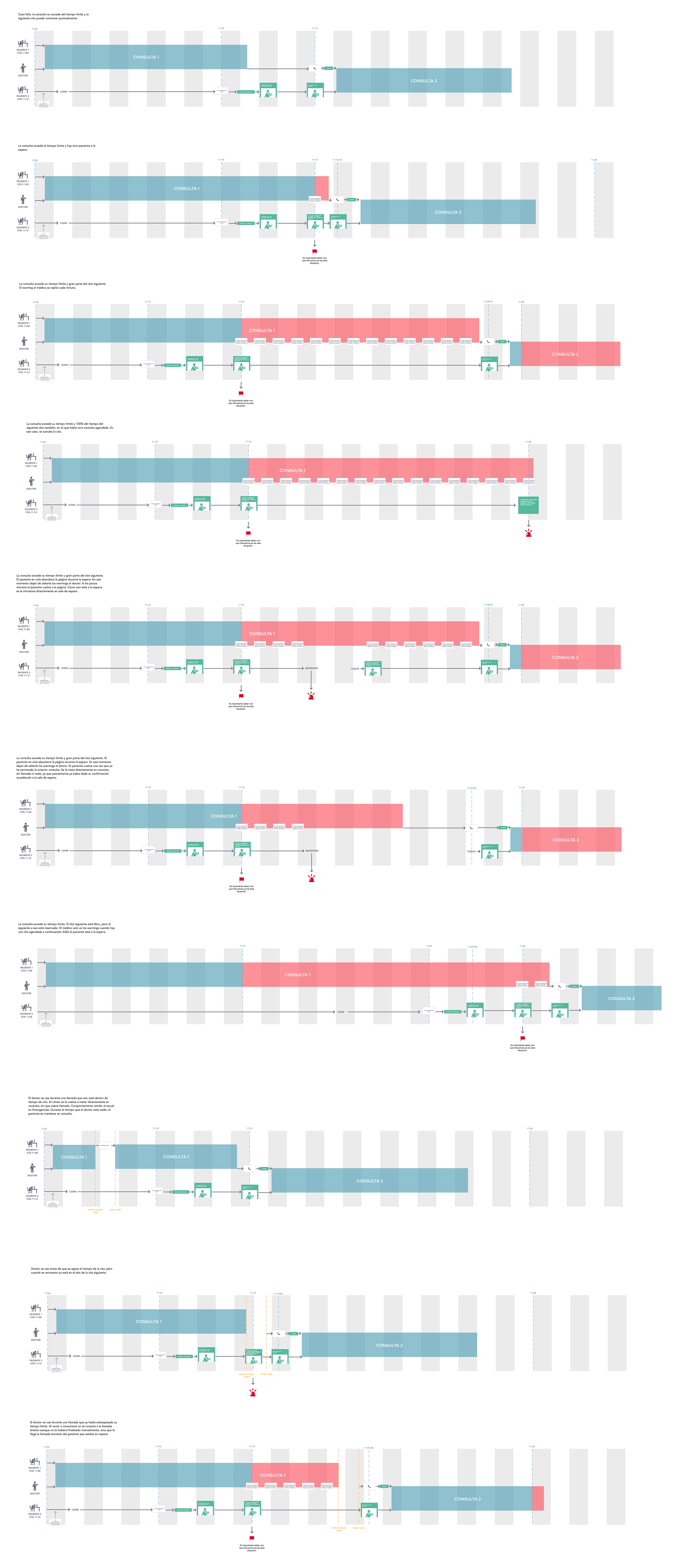 Doctor24 appointment overlappings