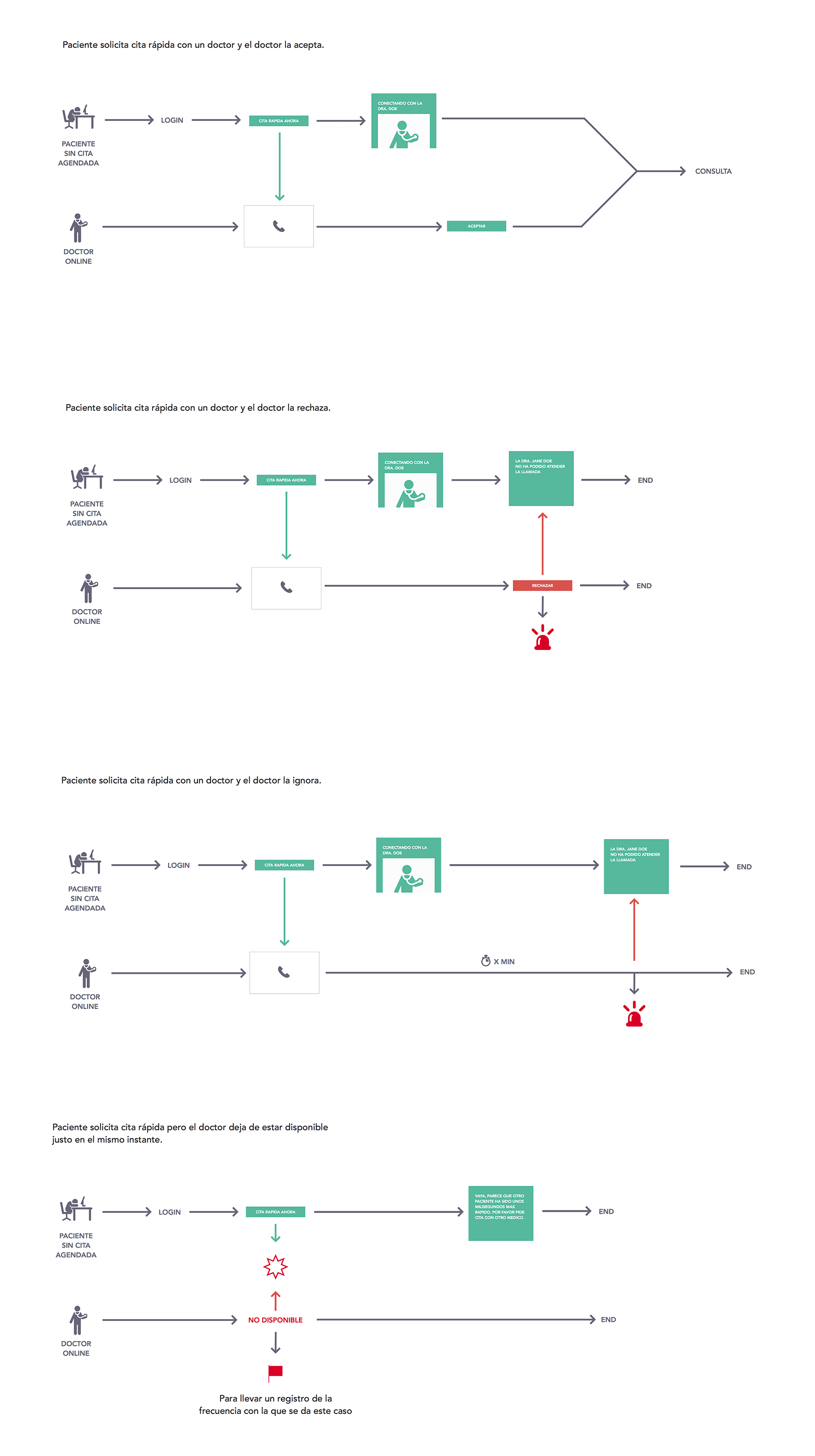 Doctor24 unscheduled calls